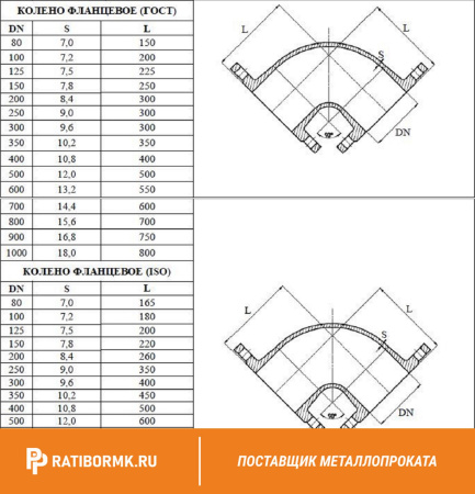 Колено фланцевое УФ-150